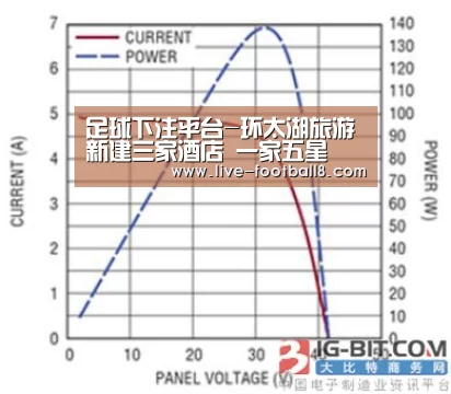 足球下注平台-环太湖旅游新建三家酒店 一家五星(图2) 足球下注平台